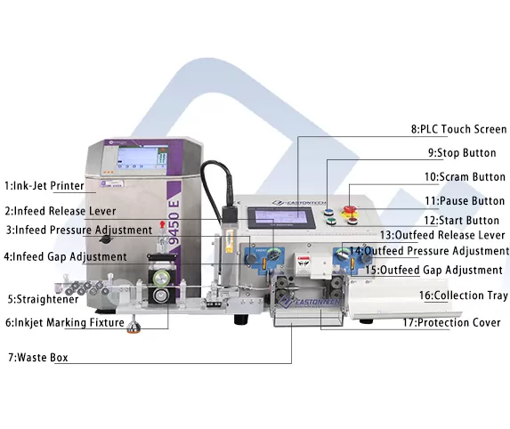 ew 3010p wire cut strip machine with ink jet printer cost